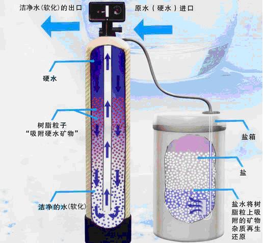 中央空调软化水设备|酒店软化水设备